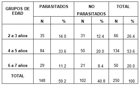 parasitosis_intestinal_preescolares/parasitosis_intestinal_edad parasitosis_intestinal_preescolares/parasitosis_intestinal_edad