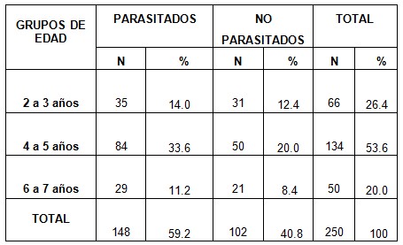 parasitosis intestinal