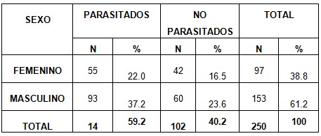 parasitosis_intestinal_preescolares/parasitosis_intestinal_sexo parasitosis_intestinal_preescolares/parasitosis_intestinal_sexo