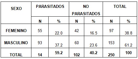 parasitosis_intestinal_preescolares/parasitosis_intestinal_sexo