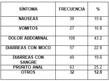 parasitosis_intestinal_preescolares/parasitosis_intestinal_sintomatologia parasitosis_intestinal_preescolares/parasitosis_intestinal_sintomatologia