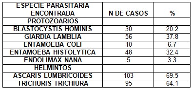 parasitosis_intestinal_preescolares/resultado_examen_heces