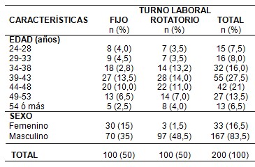 perfil_lipidico_laboral/sexo_edad_turno perfil_lipidico_laboral/sexo_edad_turno