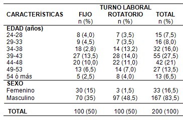 perfil_lipidico_laboral/sexo_edad_turno