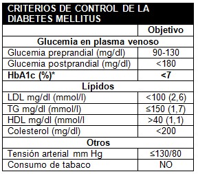 pie_diabetico_primaria/control_diabetes_mellitus