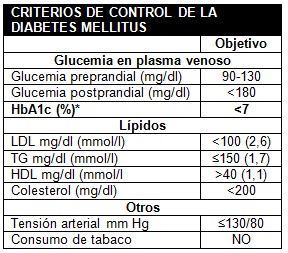 pie_diabetico_primaria/control_diabetes_mellitus pie_diabetico_primaria/control_diabetes_mellitus