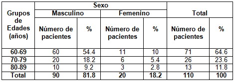 sexualidad_Adulto_Mayor/caracterizacion_edades_sexo