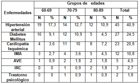 sexualidad_Adulto_Mayor/enfermedades_no_transmisibles