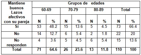 sexualidad_Adulto_Mayor/lazos_afectivos_pareja