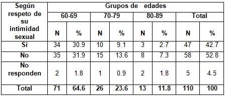 sexualidad_Adulto_Mayor/respeto_intimidad_sexual