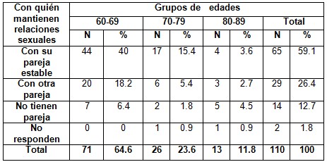 sexualidad_Adulto_Mayor/seleccion_parejas_sexuales