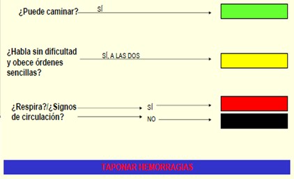 triaje_victimas_multiples/metodo_SHORT_valoracion