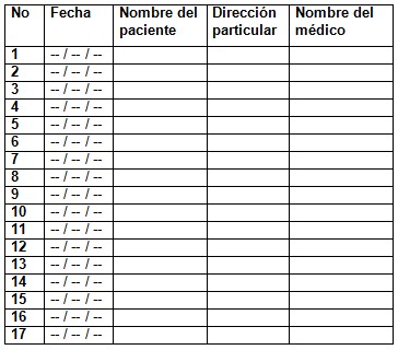 vaginosis_bacteriana_tratamiento/anotar_pacientes_incluidos