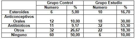 vaginosis_bacteriana_tratamiento/consumo_de_medicamentos