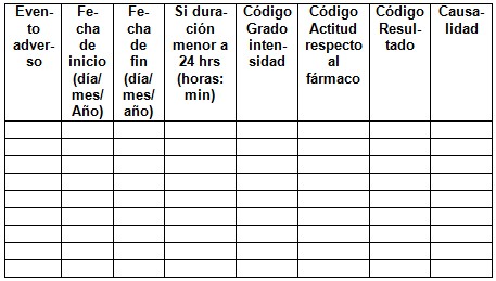 vaginosis_bacteriana_tratamiento/datos_eventos_adversos