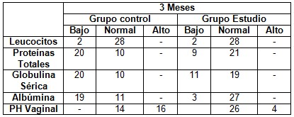 vaginosis_bacteriana_tratamiento/evolucion_complementarios_grupos1 vaginosis_bacteriana_tratamiento/evolucion_complementarios_grupos1