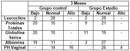 vaginosis_bacteriana_tratamiento/evolucion_complementarios_grupos1