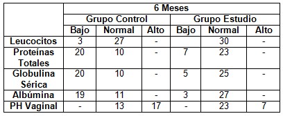 vaginosis_bacteriana_tratamiento/evolucion_complementarios_grupos2 vaginosis_bacteriana_tratamiento/evolucion_complementarios_grupos2
