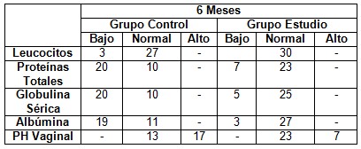 vaginosis_bacteriana_tratamiento/evolucion_complementarios_grupos2