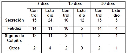 vaginosis_bacteriana_tratamiento/evolucion_signos_enfermos1 vaginosis_bacteriana_tratamiento/evolucion_signos_enfermos1