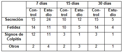 vaginosis_bacteriana_tratamiento/evolucion_signos_enfermos1