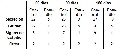 vaginosis_bacteriana_tratamiento/evolucion_signos_enfermos2 vaginosis_bacteriana_tratamiento/evolucion_signos_enfermos2