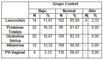 vaginosis_bacteriana_tratamiento/resultado_complementario_control