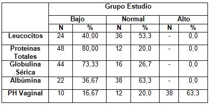 vaginosis_bacteriana_tratamiento/resultado_complementario_estudio