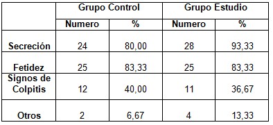 vaginosis_bacteriana_tratamiento/signos_presentes_inclusion