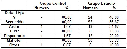 vaginosis_bacteriana_tratamiento/sintomas_clinicos_presentes