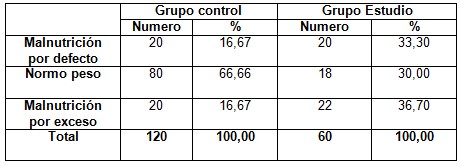 vaginosis_bacteriana_tratamiento/valoracion_estado_nutricional vaginosis_bacteriana_tratamiento/valoracion_estado_nutricional