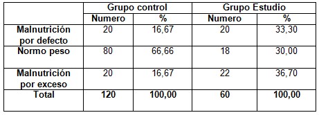 vaginosis_bacteriana_tratamiento/valoracion_estado_nutricional