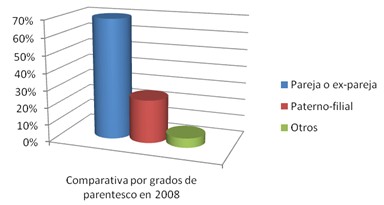 violencia_genero_embarazo/muertes_fallecimientos_agresiones