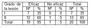 auriculoterapia_estomatitis_subprotesis/eficacia_grado_lesion