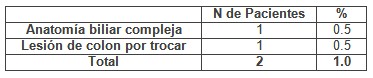 colecistectomia_videolaparoscopica_geriatria/conversiones_cirugia_abierta