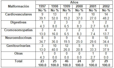 deteccion_malformaciones_congenitas/causas_abortos_geneticos1 deteccion_malformaciones_congenitas/causas_abortos_geneticos1
