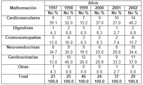 deteccion_malformaciones_congenitas/causas_abortos_geneticos1