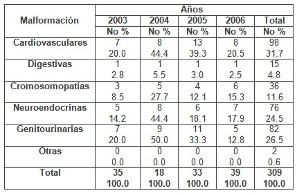 deteccion_malformaciones_congenitas/causas_abortos_geneticos2