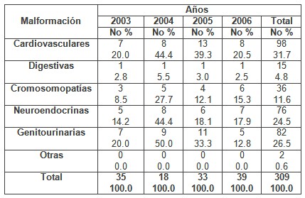 deteccion_malformaciones_congenitas/causas_abortos_geneticos2 deteccion_malformaciones_congenitas/causas_abortos_geneticos2