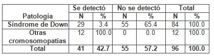 deteccion_malformaciones_congenitas/citogenetica_malformaciones_patologias1