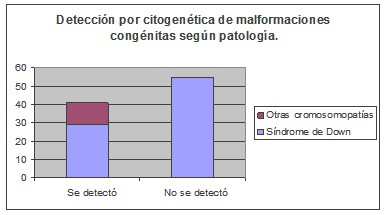 deteccion_malformaciones_congenitas/citogenetica_malformaciones_patologias2