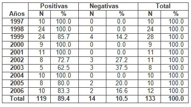 deteccion_malformaciones_congenitas/deteccion_malformacion_alfafetoproteina1