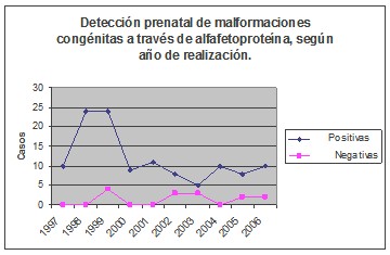 deteccion_malformaciones_congenitas/deteccion_malformacion_alfafetoproteina2