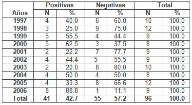 deteccion_malformaciones_congenitas/deteccion_malformacion_citogenetica1