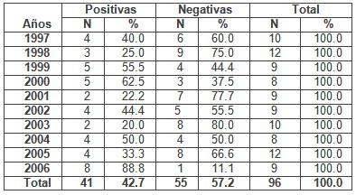 deteccion_malformaciones_congenitas/deteccion_malformacion_citogenetica1