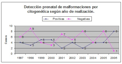deteccion_malformaciones_congenitas/deteccion_malformacion_citogenetica2