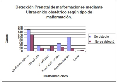 deteccion_malformaciones_congenitas/deteccion_malformacion_ultrasonido2