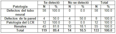 deteccion_malformaciones_congenitas/deteccion_malformaciones_patologias1
