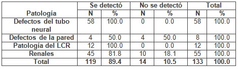 deteccion_malformaciones_congenitas/deteccion_malformaciones_patologias1