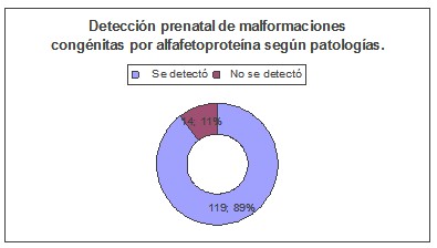 deteccion_malformaciones_congenitas/deteccion_malformaciones_patologias2